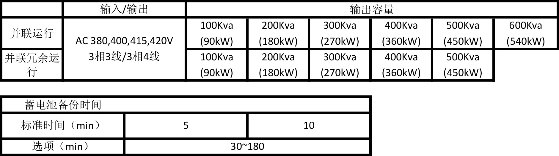 SANUPS E33A 并行处理式不间断电源装置（UPS）.jpg