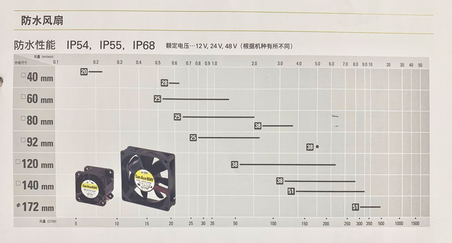 San Ace 防水风扇详情.jpg