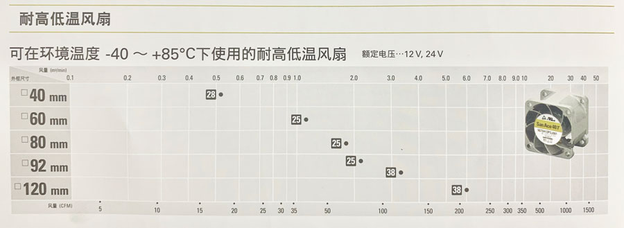 San Ace 耐高低温风扇详情.jpg