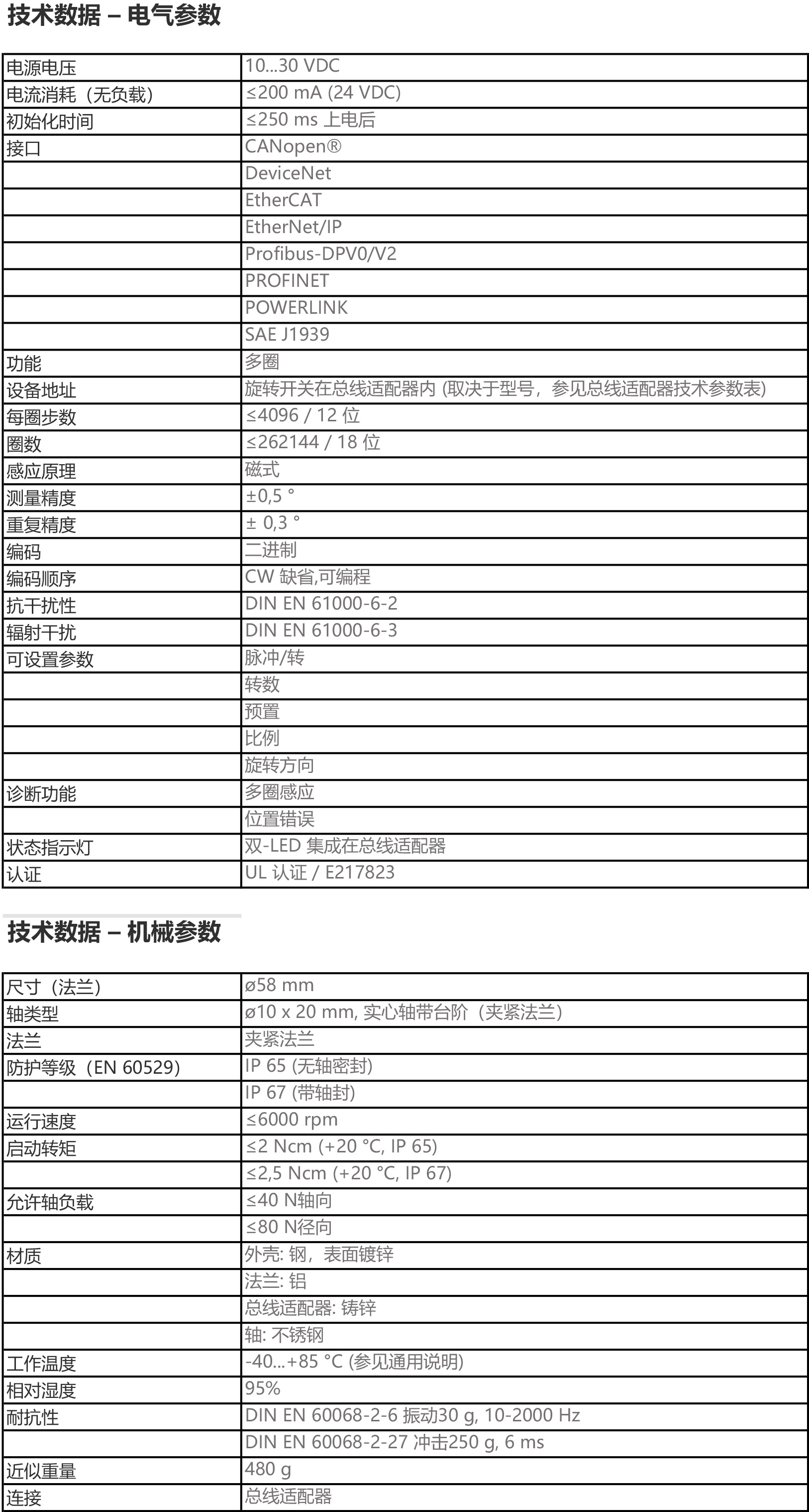 堡盟 Baumer 绝对值工业编码器 BMMV 58K flexible - MAGRES.jpg
