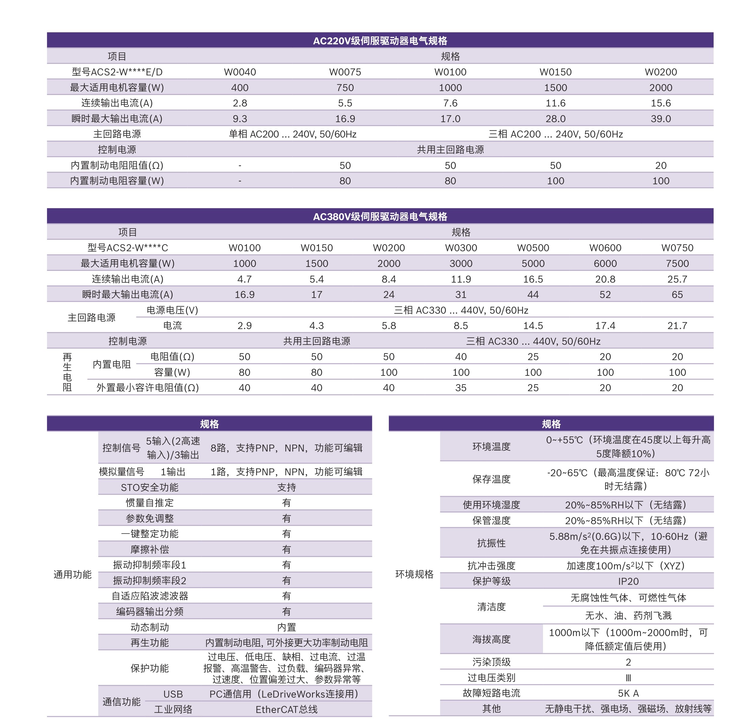 驱动器选型对照表.jpg